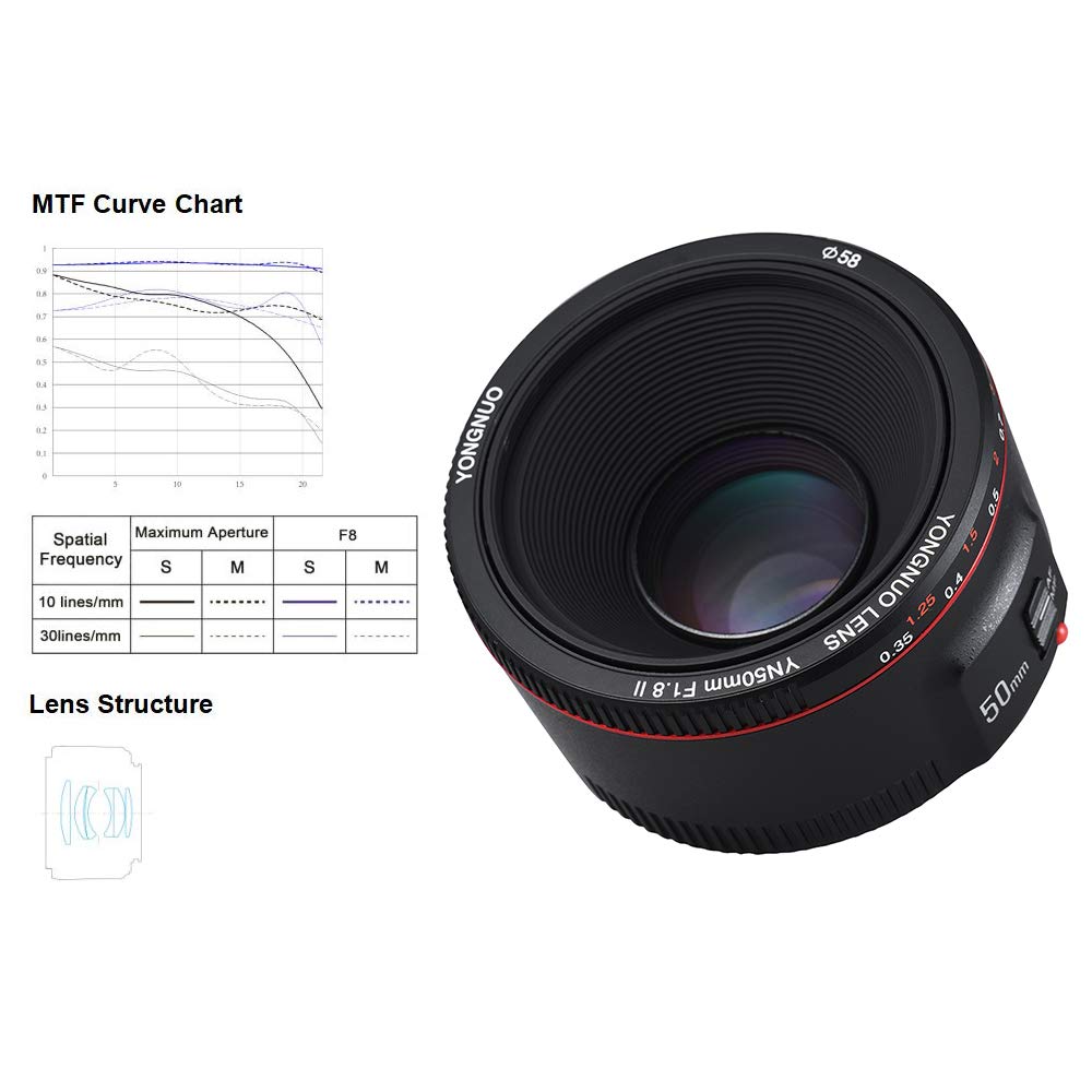 Amazon.com : Yong-NUO New YN50MM F1.8 F1.8S DA DSM APC-C AF/MF